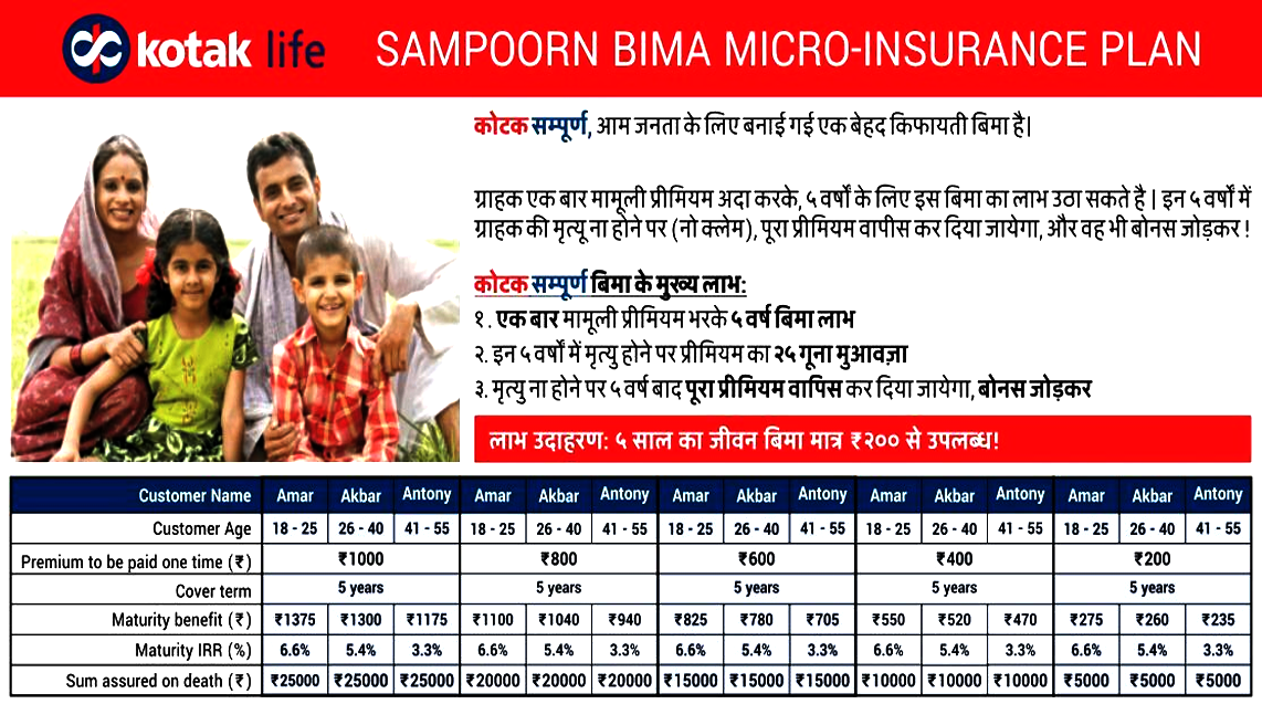 Micro Life Insurance